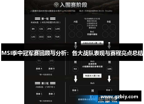 MSI季中冠军赛回顾与分析：各大战队表现与赛程亮点总结