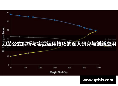 刀装公式解析与实战运用技巧的深入研究与创新应用